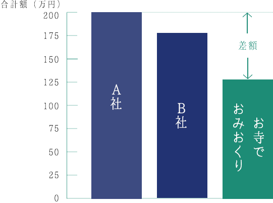 グラフ